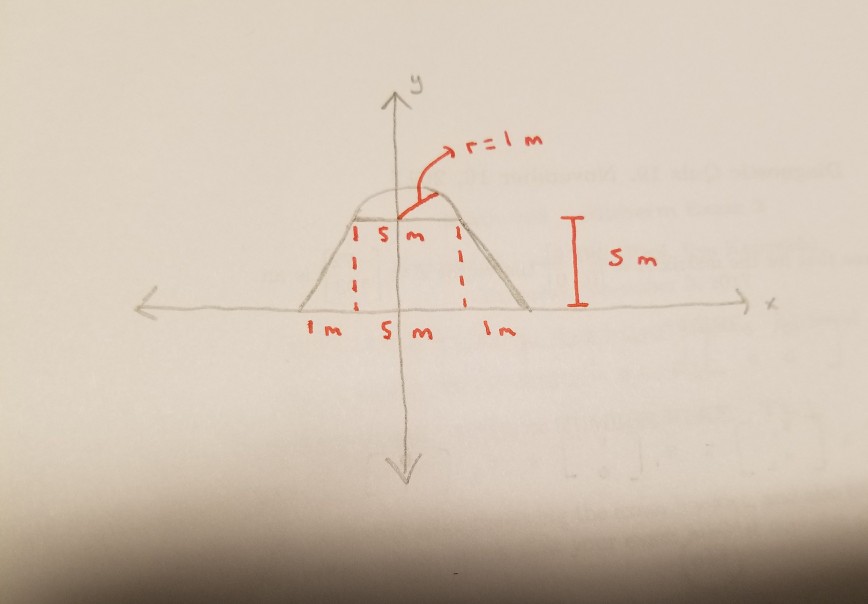 Solved For the attached figures, determine the location of | Chegg.com