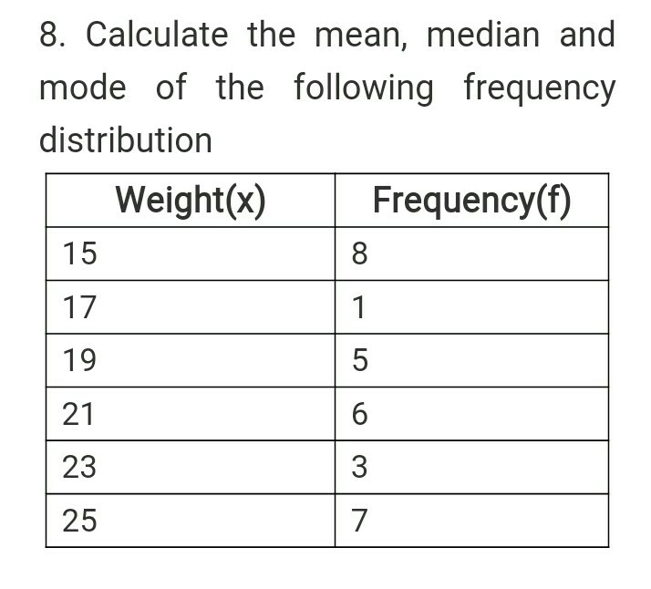 how to calculate mean median mode in frequency distribution