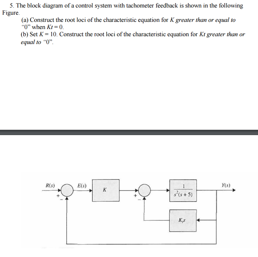 Solved The block diagram of a control system with tachometer