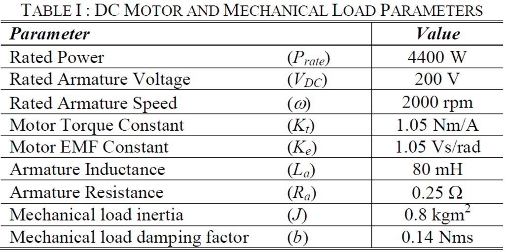 Solved Sketch the Bode plot for the DC motor speed response | Chegg.com