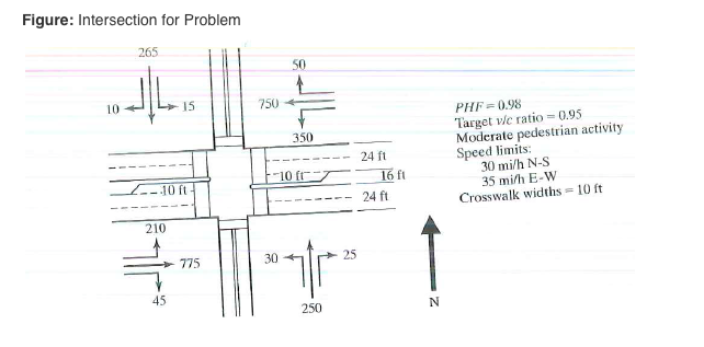 Solved Develop a signal design and timing for the | Chegg.com