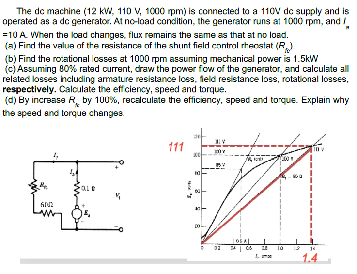 Solved The dc machine (12 kW, 110 V, 1000 rpm) is connected