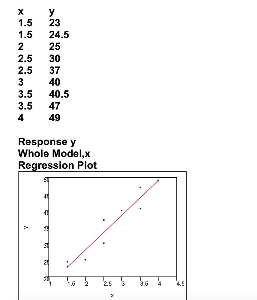 Solved The data below were collected for studying plasma | Chegg.com