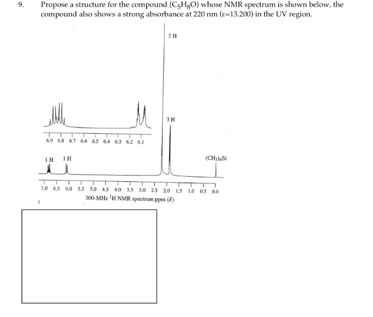Solved Propose a structure for the compound (C5H8O) whose