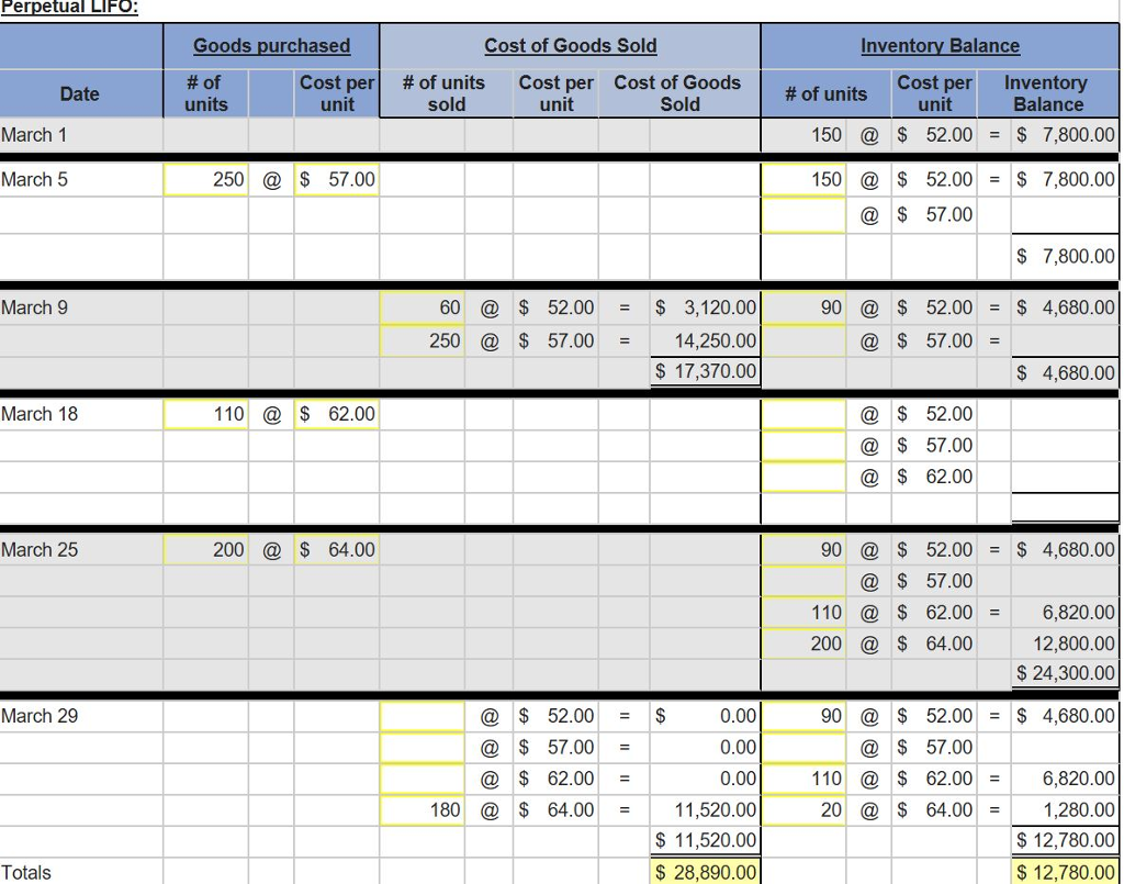 Solved Perpetual FIFO: March 1 March 5 March 9 March 18 | Chegg.com