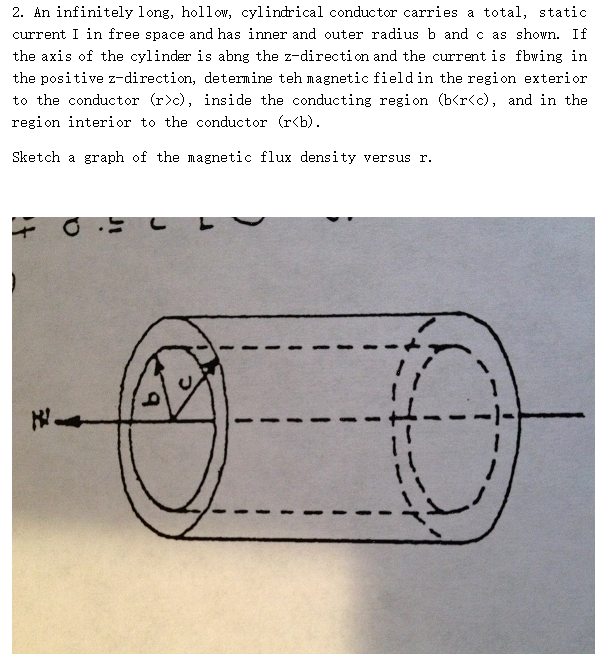 Solved An infinitely long, hollow, cylindrical conductor