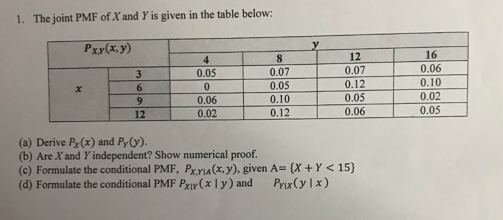 Solved 1. The joint PMF of X and Y is given in the table | Chegg.com