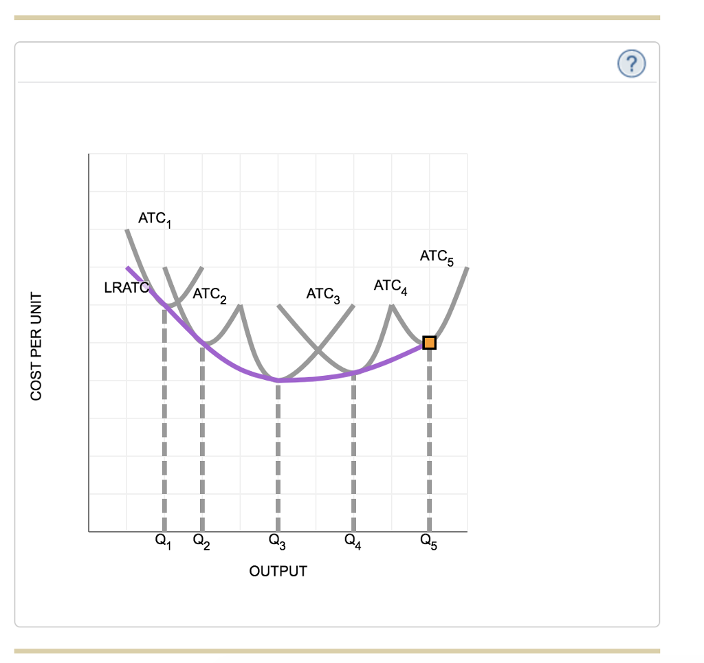 Long Run Total Cost Curve Graph