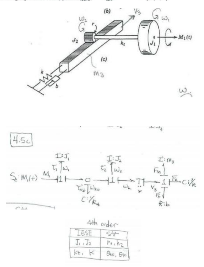 solved-augment-the-bond-graph-and-write-state-equations-chegg