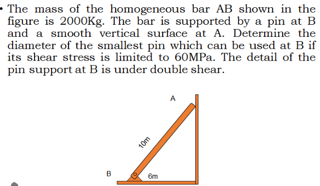 Solved The Mass Of The Homogeneous Bar AB Shown In The | Chegg.com