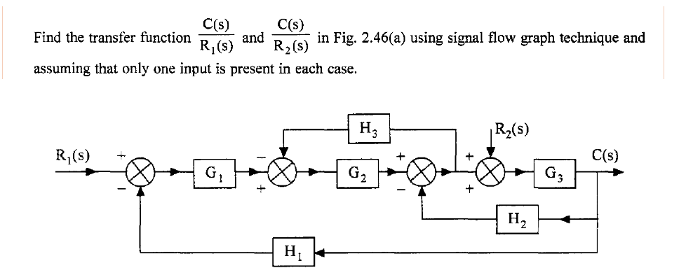 Solved Q1 Q2 Q3 | Chegg.com