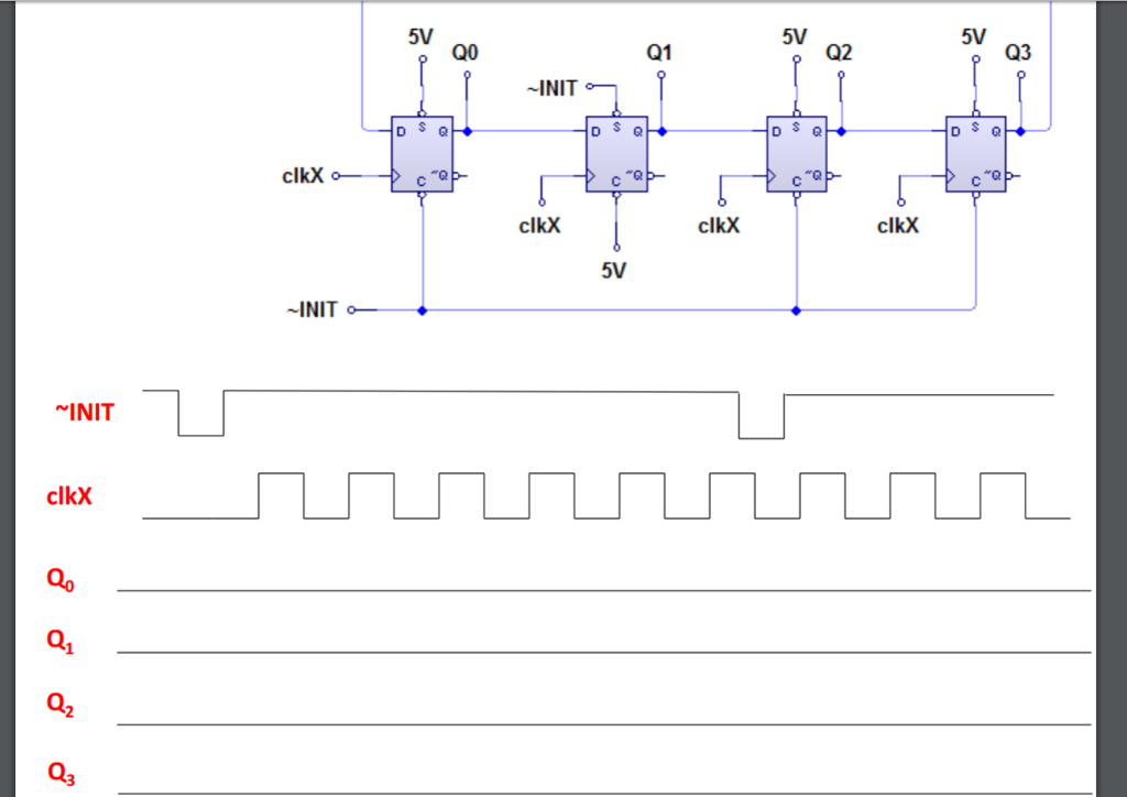 Solved EDW oW Q1 p Q3 Q0 -INIT s Q clkX clkX dIkk clkX clkX | Chegg.com