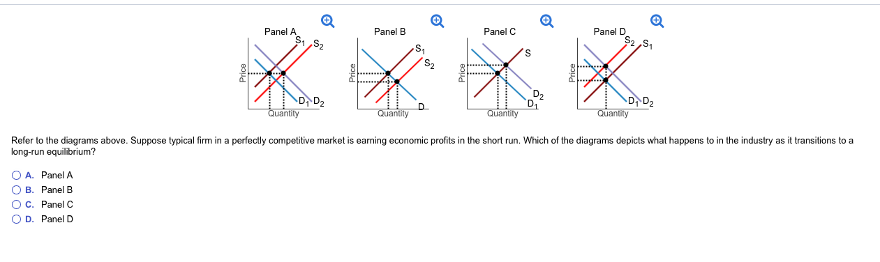 Solved Refer to the diagrams above. Suppose typical firm in | Chegg.com