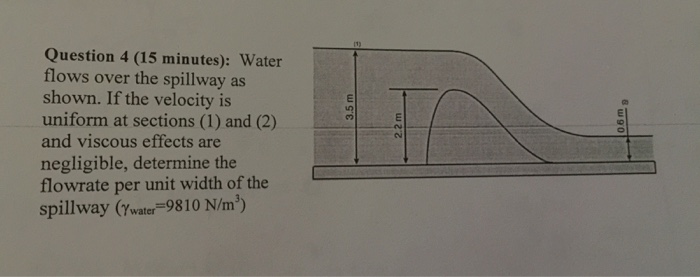 Solved water flows over the spillway as shown. if the | Chegg.com