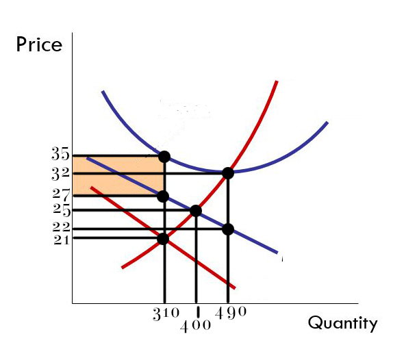 Solved None of the curves are labeled, but they should look | Chegg.com