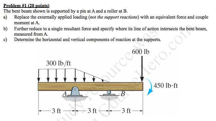 Solved The bent beam shown is supported by a pin at A and a | Chegg.com