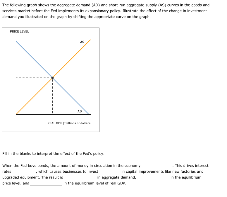 Impact Of Expansionary Monetary Policy On Aggregate Demand