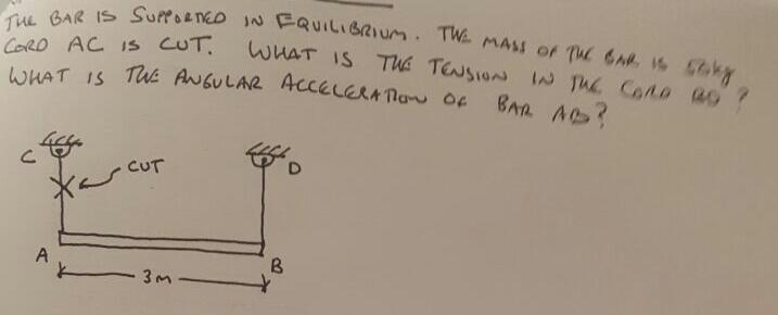 Solved The Bar Is Supported In Equilibrium. The Mass Of The | Chegg.com