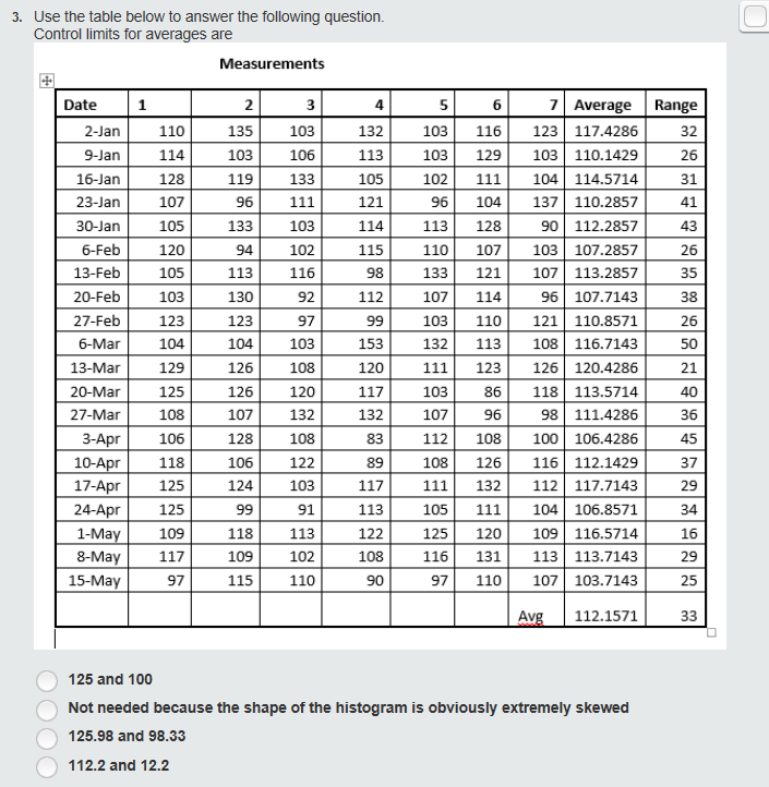 Solved 3. Use the table below to answer the following | Chegg.com