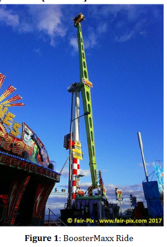 Funlang Boost Ride Solved Figure.1 shows a ride that often seen in Funfair | Chegg.com