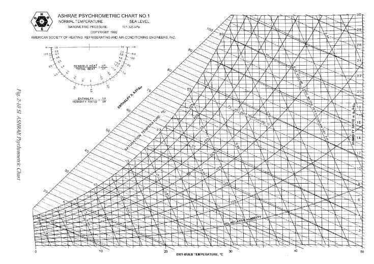 Solved Problem 3 Air flows through a duct, past a specific | Chegg.com