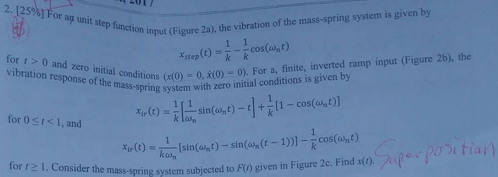 201 2. [2506]For ag unit step function Figure ion | Chegg.com