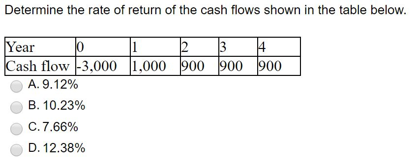 Solved Determine the rate of return of the cash flows shown | Chegg.com