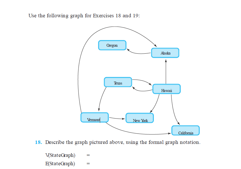 Solved Use the following graph for Exercises 18 and 19: | Chegg.com