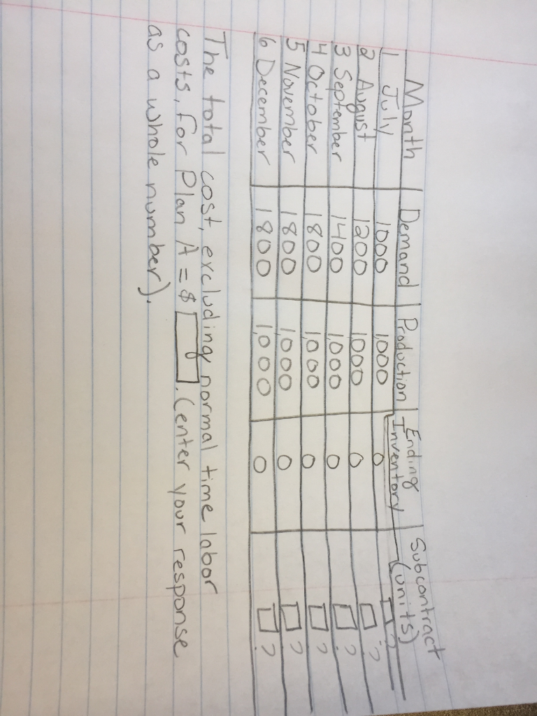 Solved The S&OP team at Kansas Furniture, has received