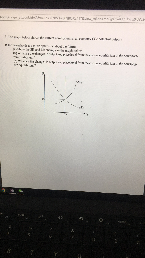 Solved 2 The Graph Below Shows The Current Equilibrium In Chegg Solved 2 The Graph Below Shows The Current Equilibrium In Chegg
