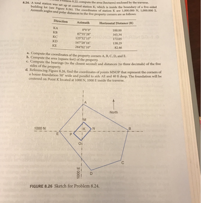 A total station was set up at control station K, | Chegg.com