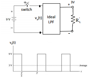 Solved compute the power in the first harmonic of the | Chegg.com