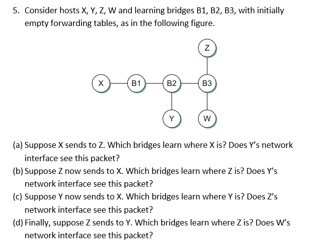 Solved 5. Consider hosts X, Y, Z, W and learning bridges B1,
