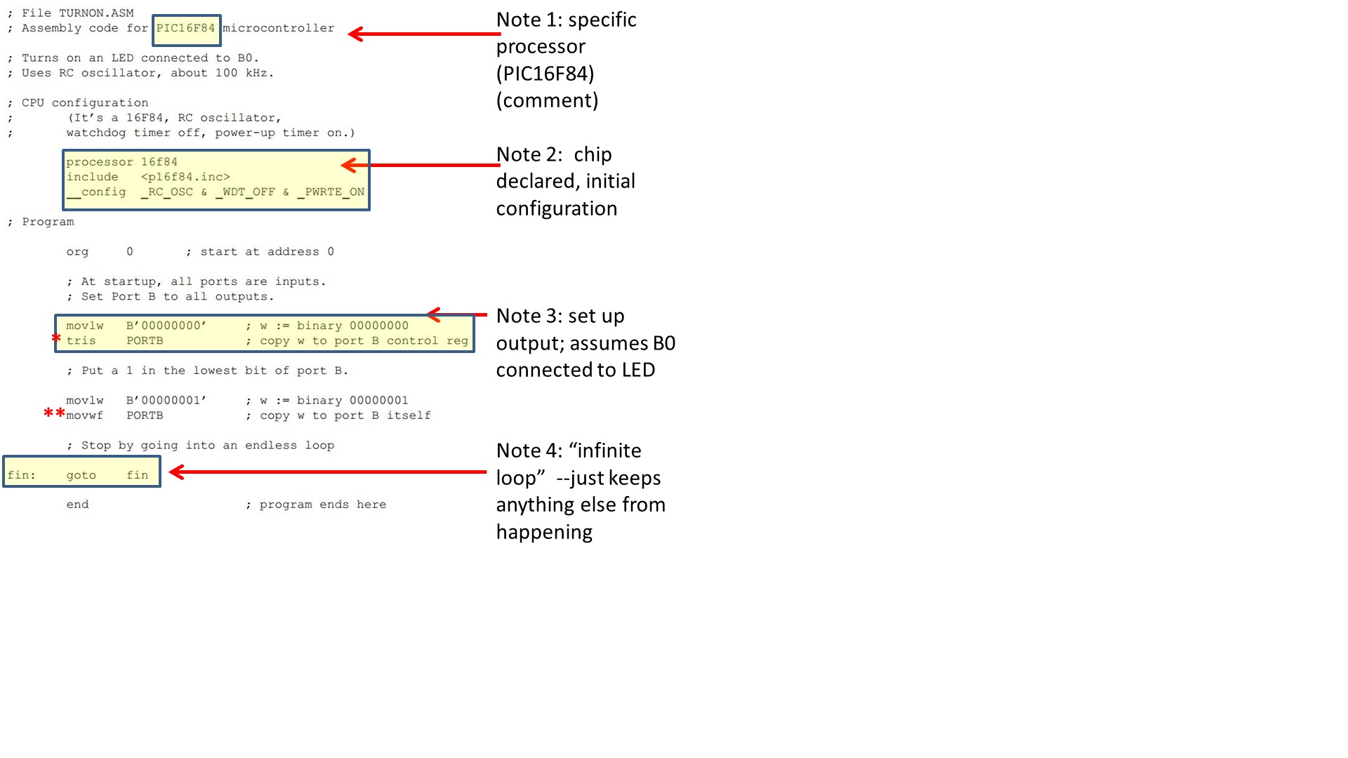 Solved A) How Do You Set A Bit In Port B To Allow Output? B) | Chegg.com