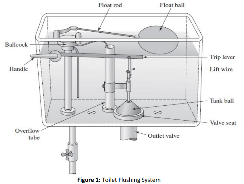 Black Tank Flush System Diagram Wiring Site Resource