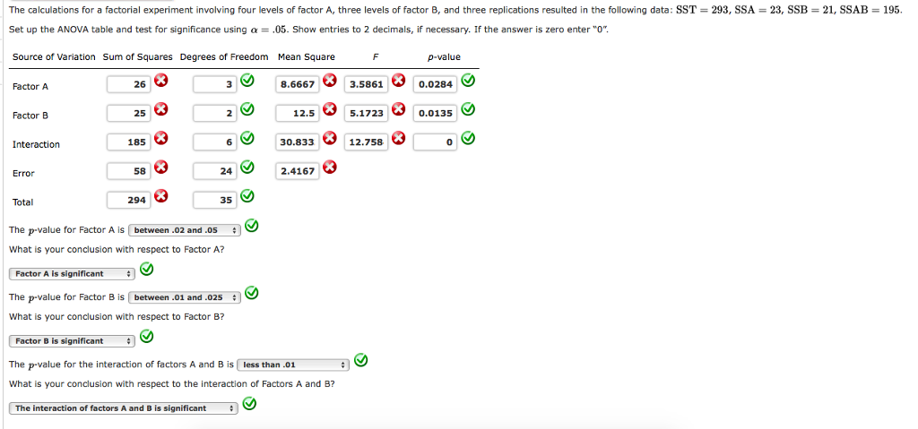 Solved The Calculations For A Factorial Experiment Involving | Chegg.com