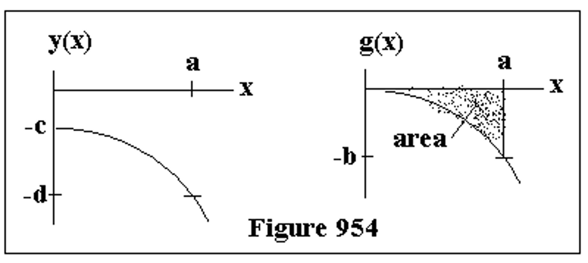 solved-see-fig-954-g-x-is-the-derivative-of-y-x-a-16-chegg