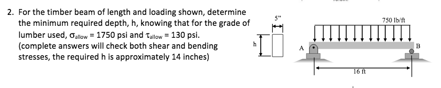 Solved For the timber beam of length and loading shown, | Chegg.com