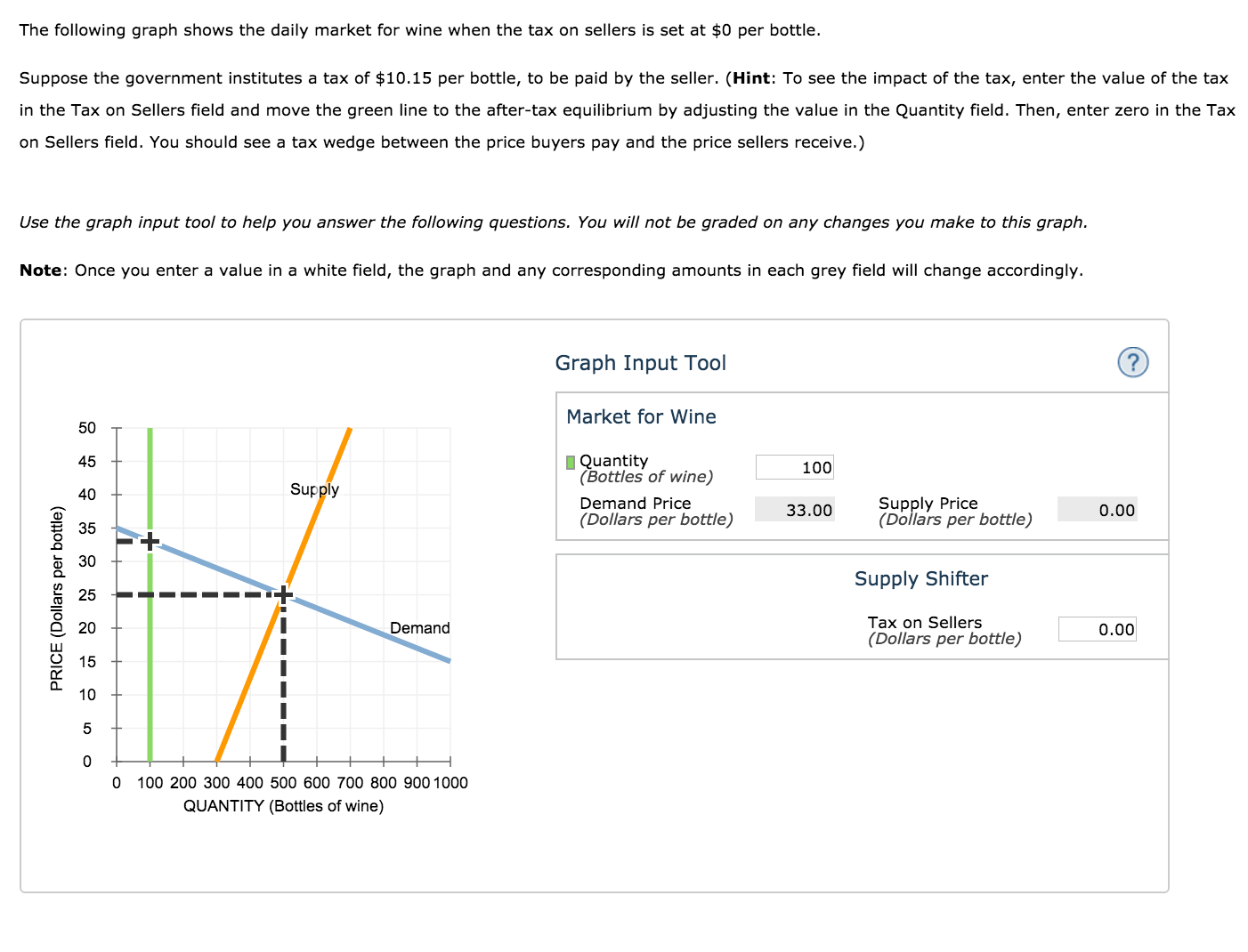 Solved The following graph shows the daily market for wine