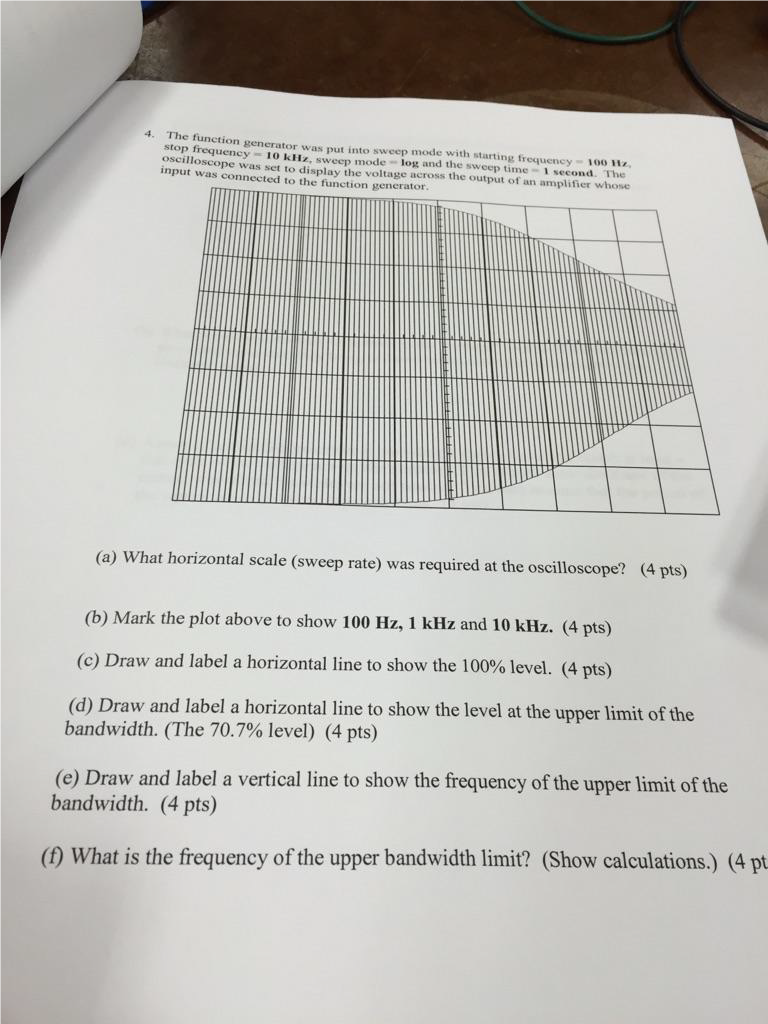 Solved The function generator was put into sweep mode with