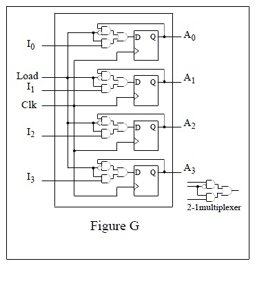 Refer to Figure G . Design a parallel load register | Chegg.com