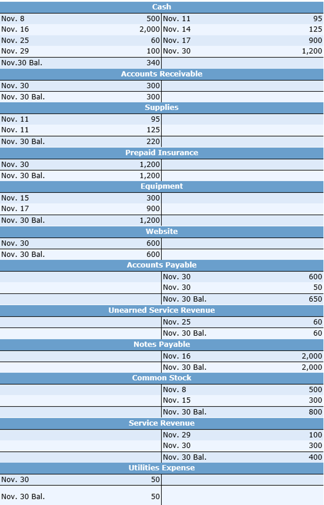 Solved Cookie Creations is gearing up for the winter holiday