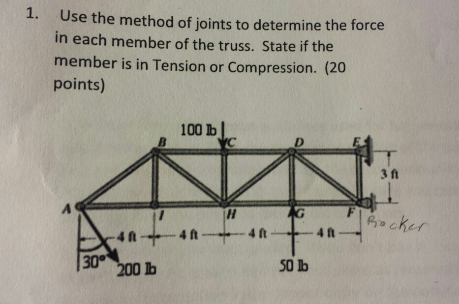 Solved Use The Method Of Joints To Determine The Force In | Chegg.com