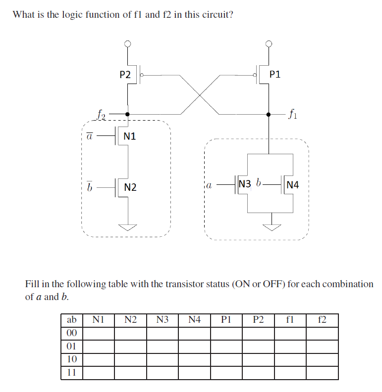 Solved What is the logic function of f1 and f2 in this | Chegg.com