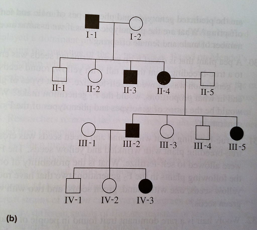 Solved Notice that this pedigree analysis do not show | Chegg.com ...