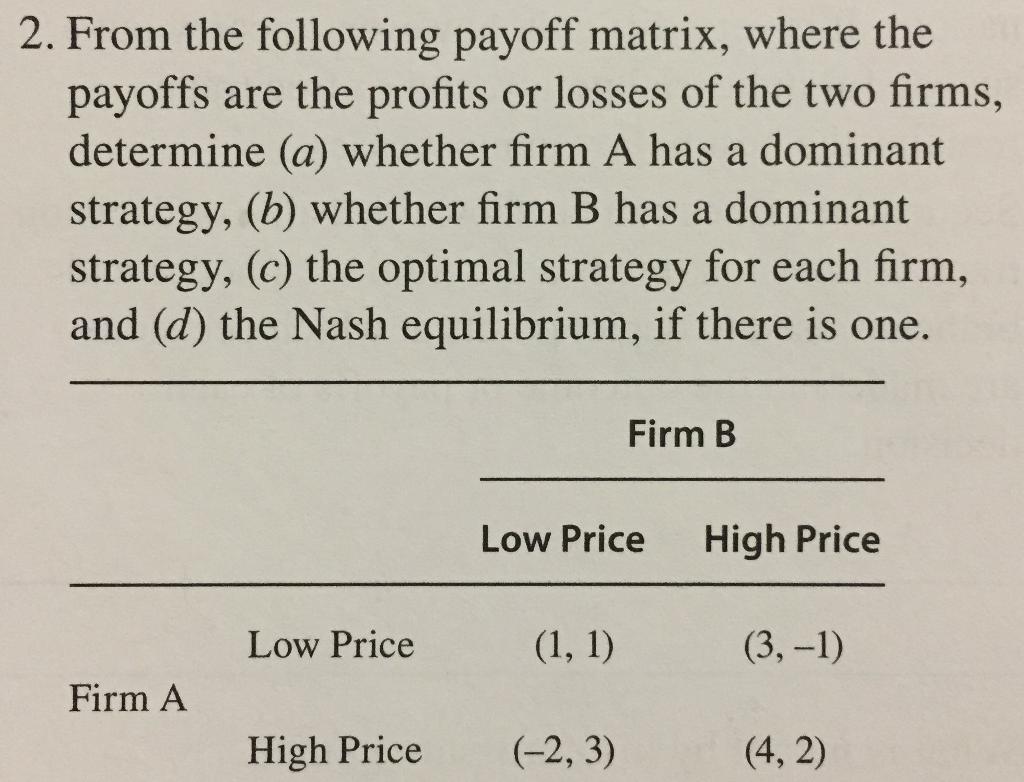 solved-from-the-following-payoff-matrix-where-the-payoffs-chegg