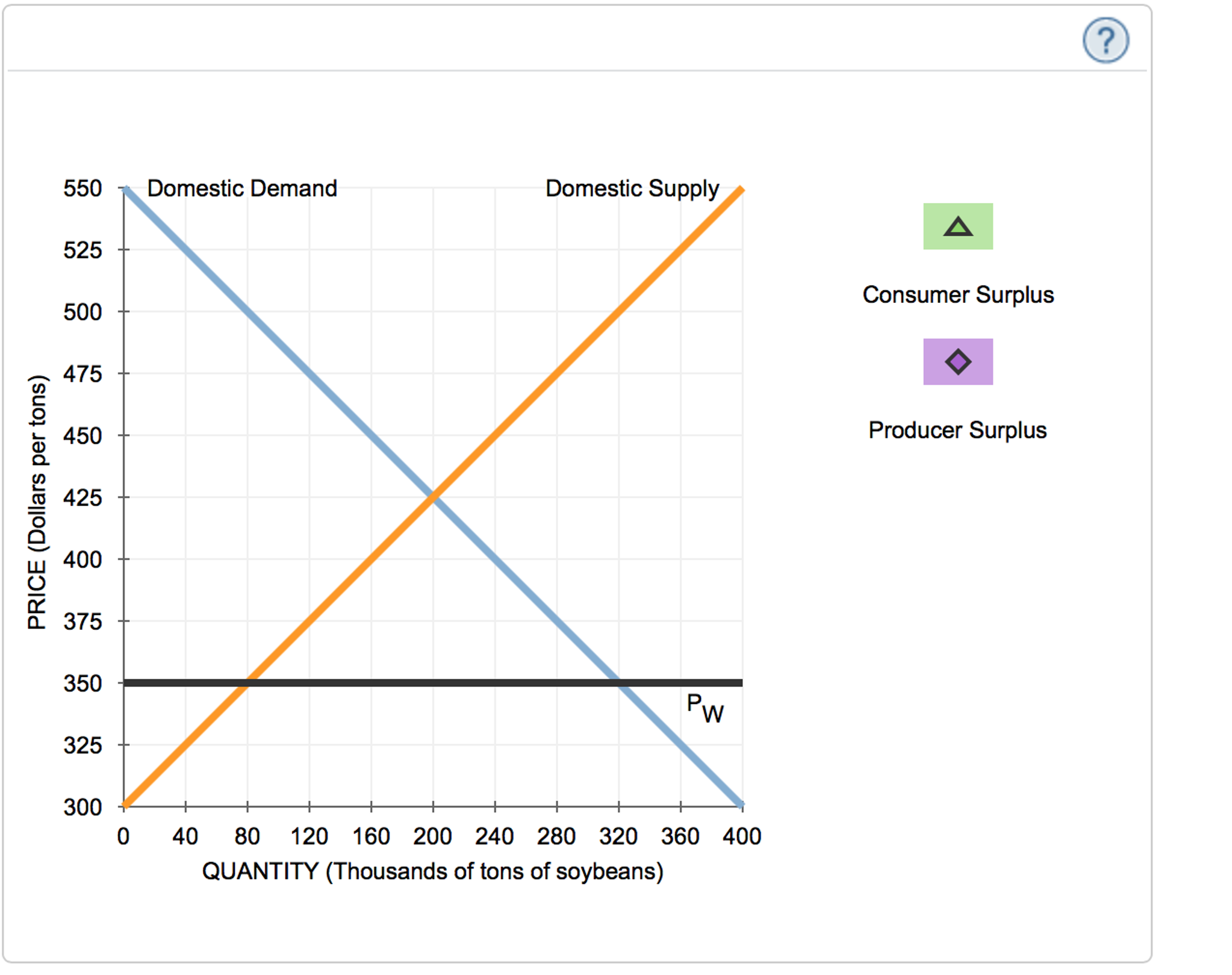 Solved 3. Consumer surplus and producer surplus from market | Chegg.com