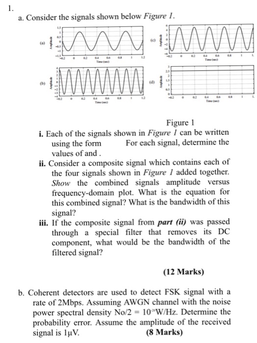 Solved Consider The Signals Shown Below Figure 1. Each Of | Chegg.com