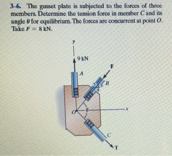 Solved The gusset plate is subjected to the forces of three | Chegg.com