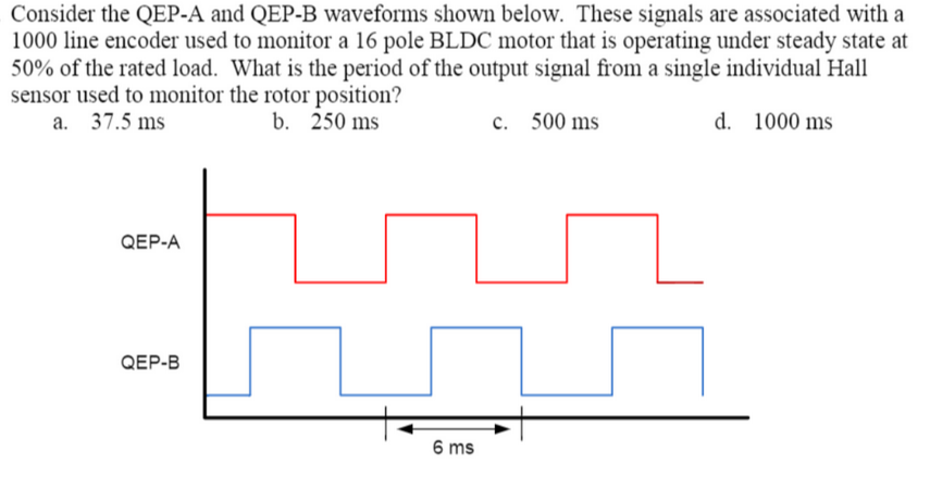 Solved Consider The QEP-A And QEP-B Waveforms Shown Below. | Chegg.com